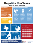 Hepatitis C in Texas