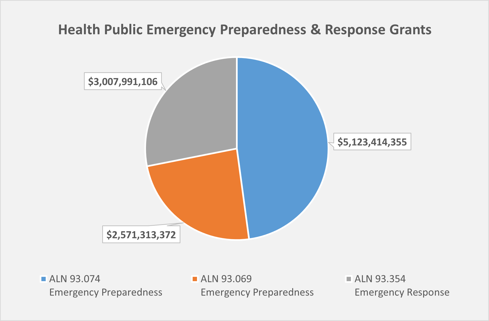 Health Emergency Preparedness Grants Texas DSHS