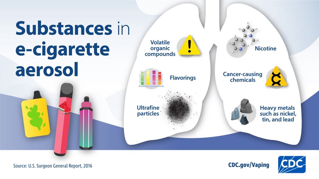 Substance in e-cigarette aerosol