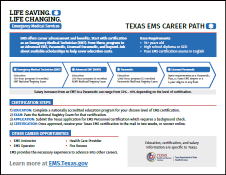 "EMS Career Path Infographic Thumbnail"