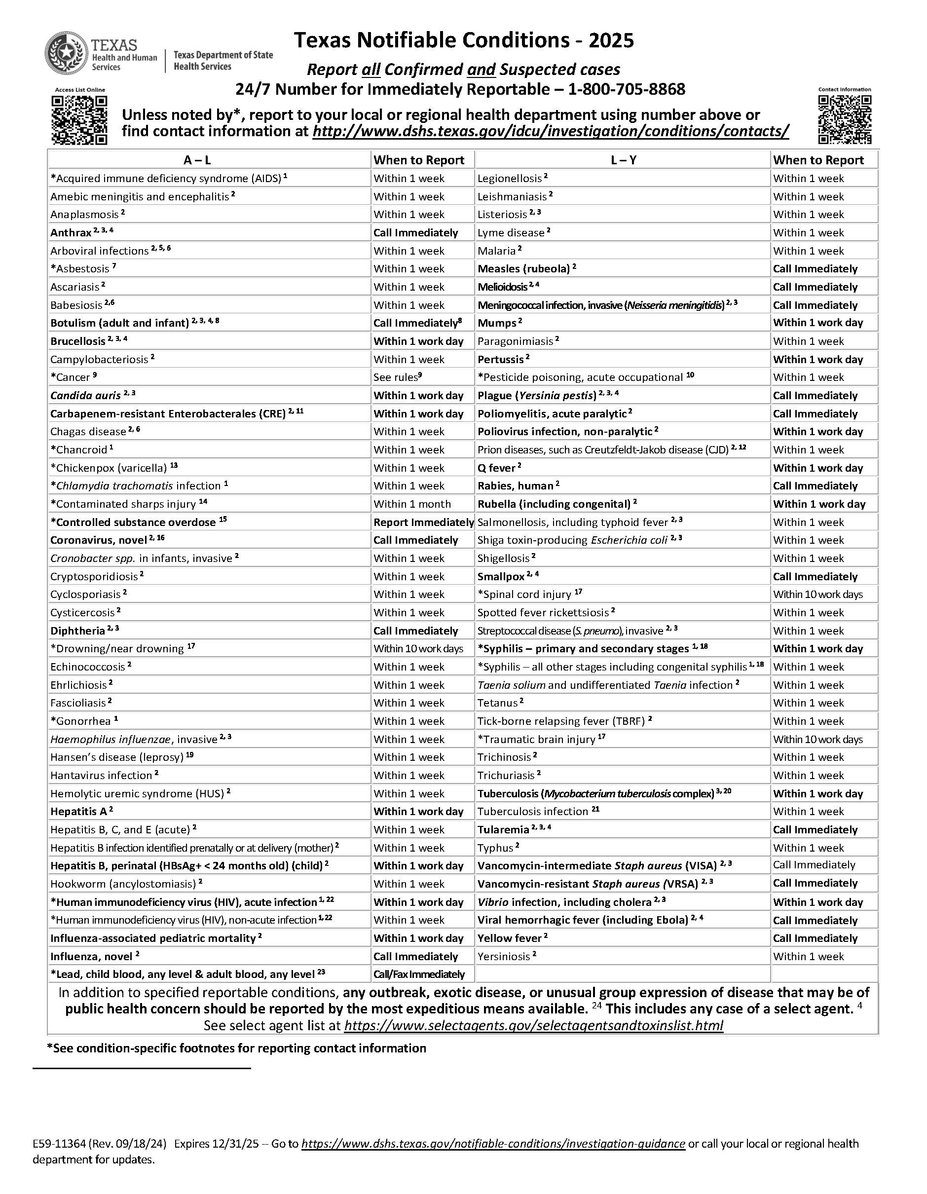 Thumbnail of 2024 Notifiable Conditions