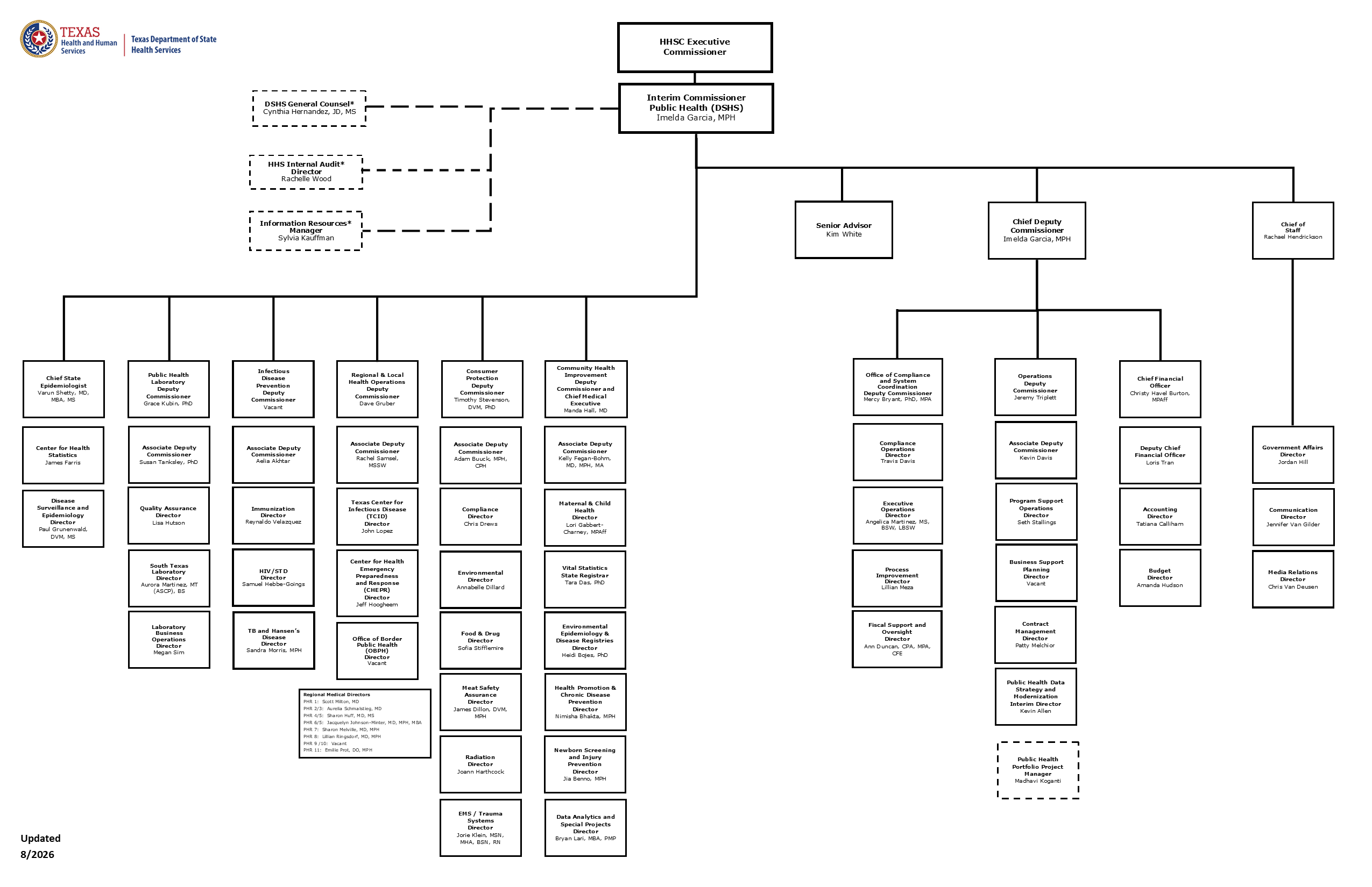DSHS Organizational Chart