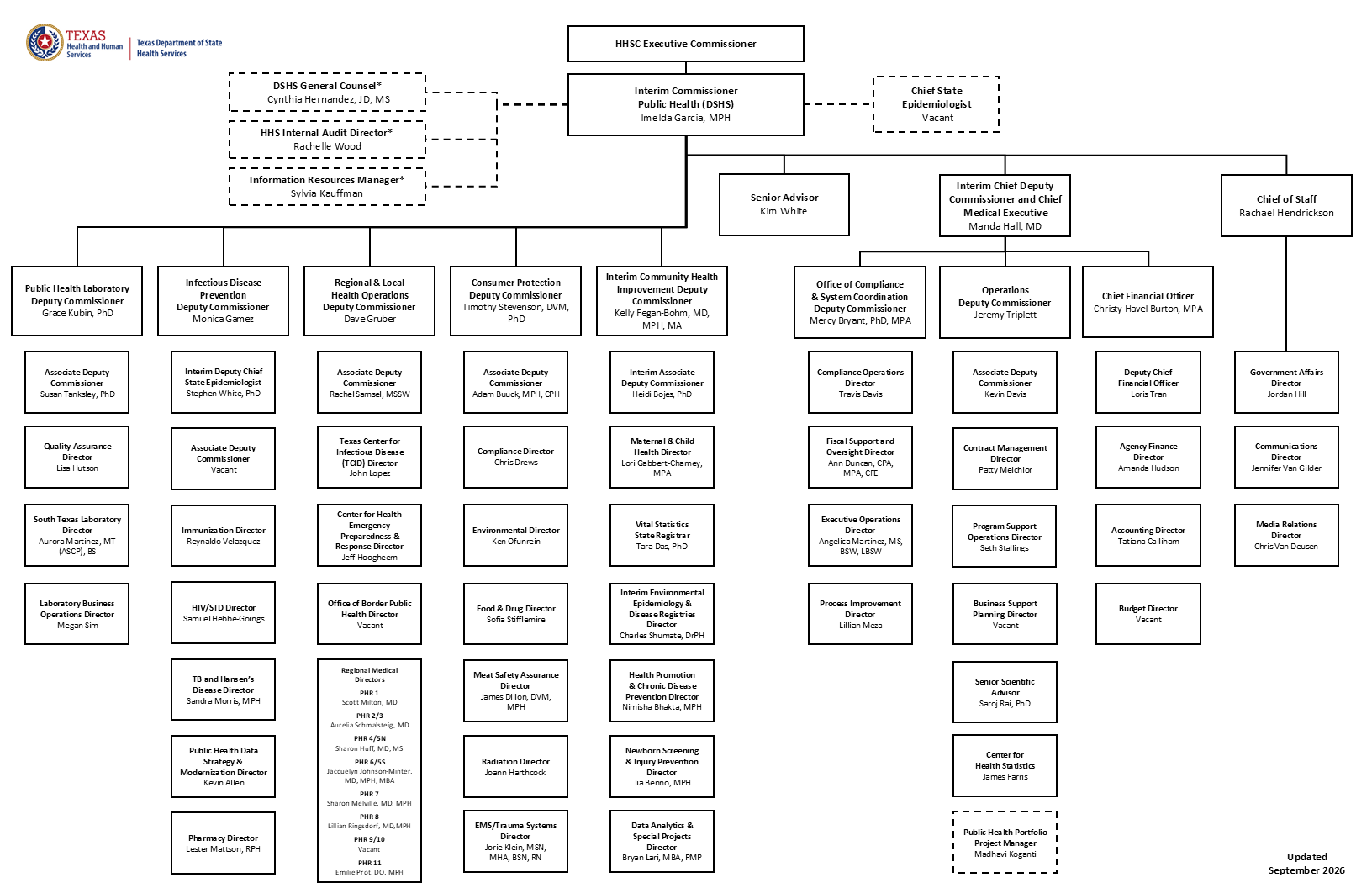 DSHS Organizational Chart