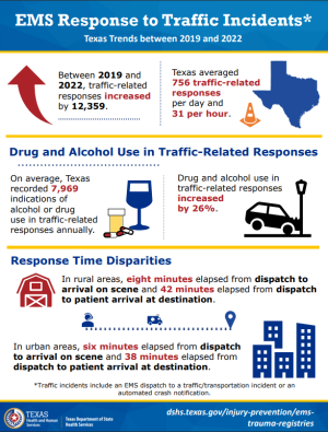 EMS infographic thumbnail