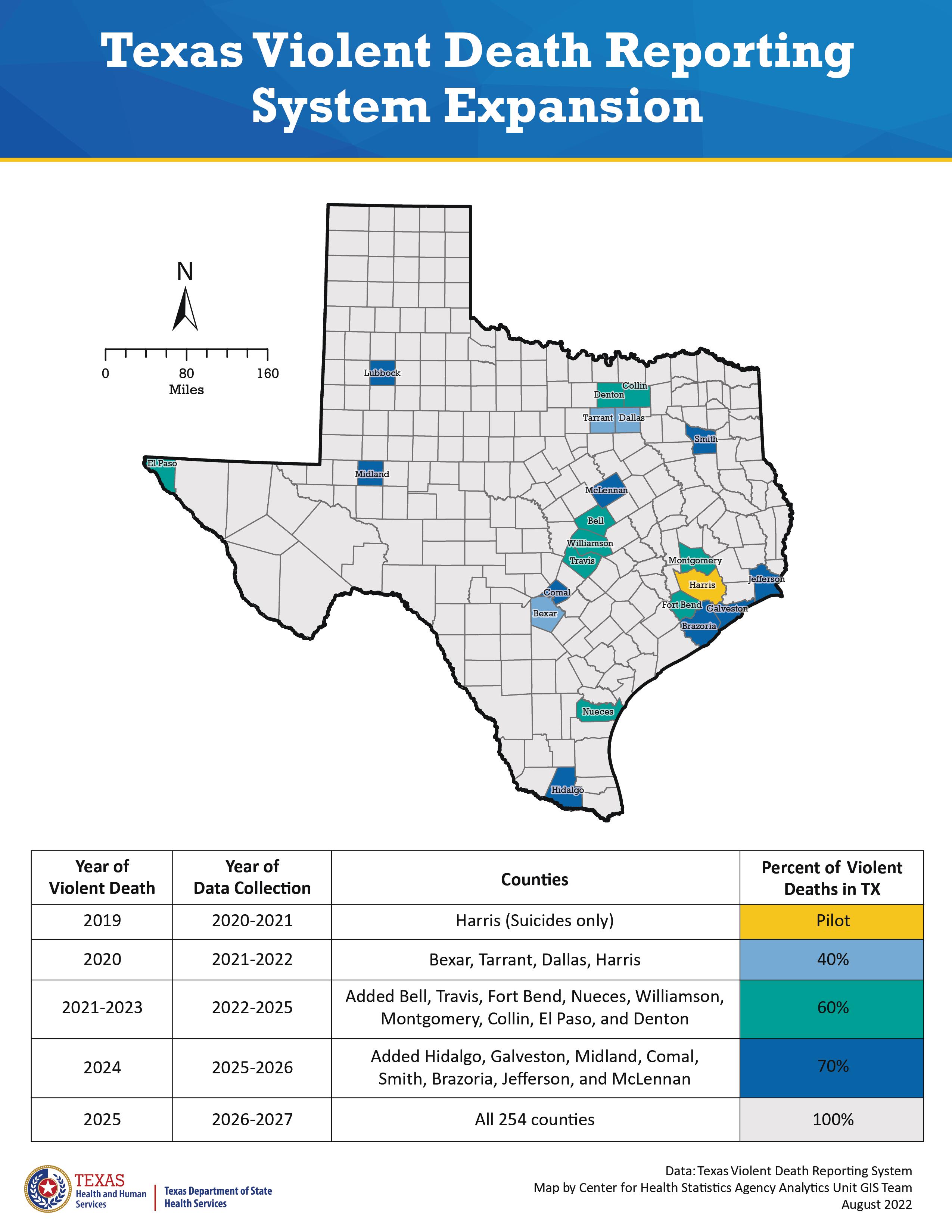 Texas Violent Death Reporting System Texas DSHS