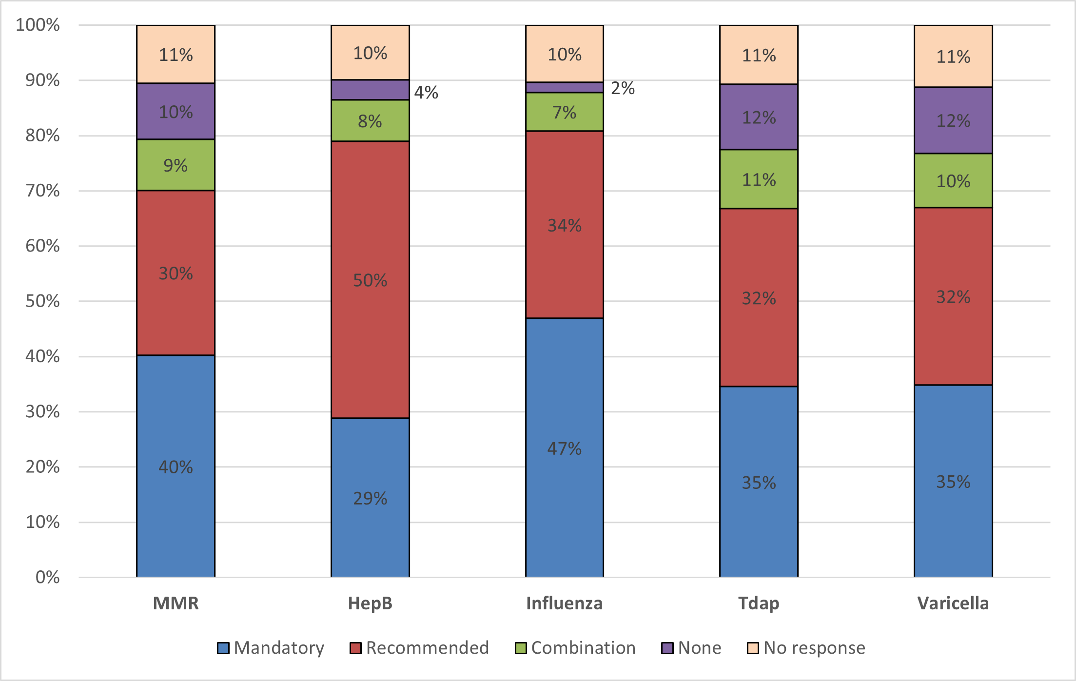 Annual Survey of Hospitals 2021