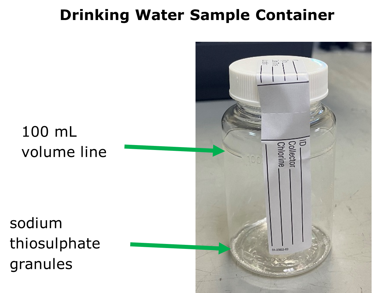 A closeup of a clear plastic jar with a white screw on lid and a white label on lid and side of jar. Two arrows and captions point to the 100 mL volume line on the bottle and the sodium thiosulphate granules in the bottle.