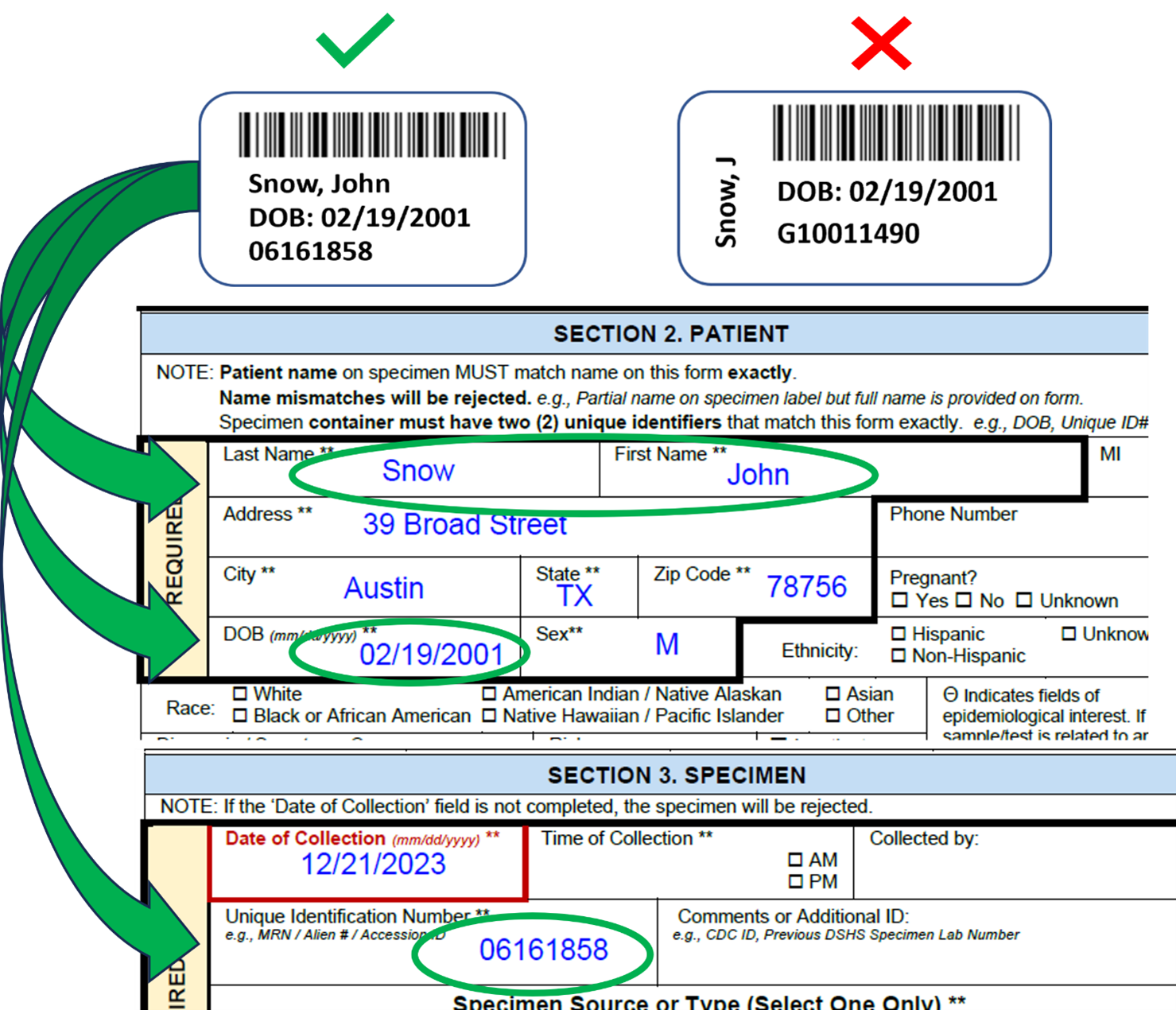 "A screenshot of an excerpt from Sections 2 and 3 of a G-MYCO specimen submission form.  Two specimen labels are above the excerpt. Labels and Submission form sections have patient identifiers printed on them."