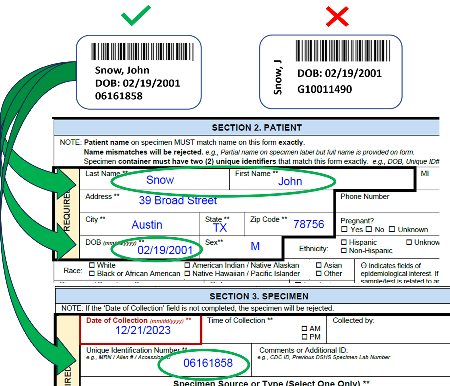 "A screenshot of an excerpt from Sections 2 and 3 of a G-MYCO specimen submission form. Two specimen labels are above the excerpt. Labels and Submission form sections have patient identifiers printed on them."