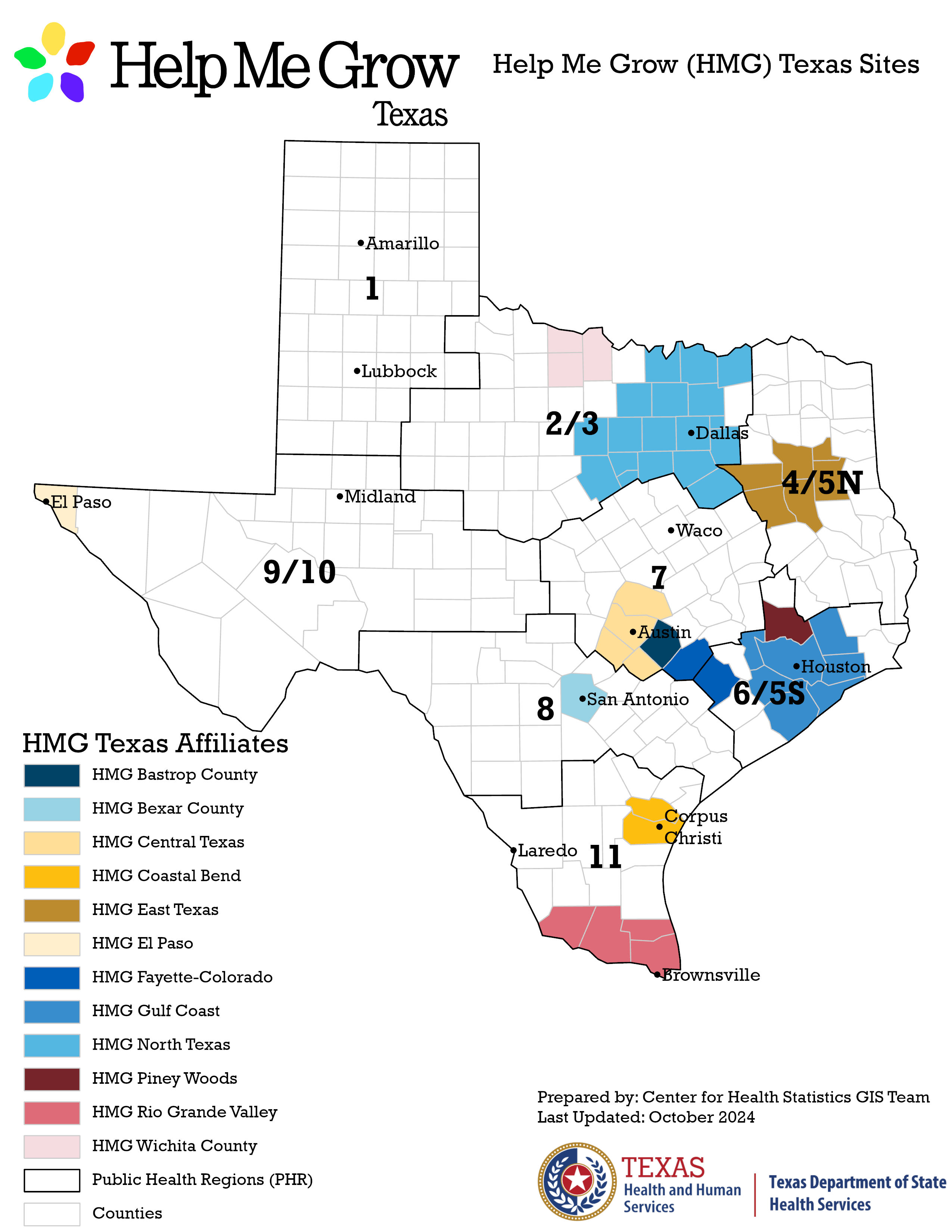 HMG MAP