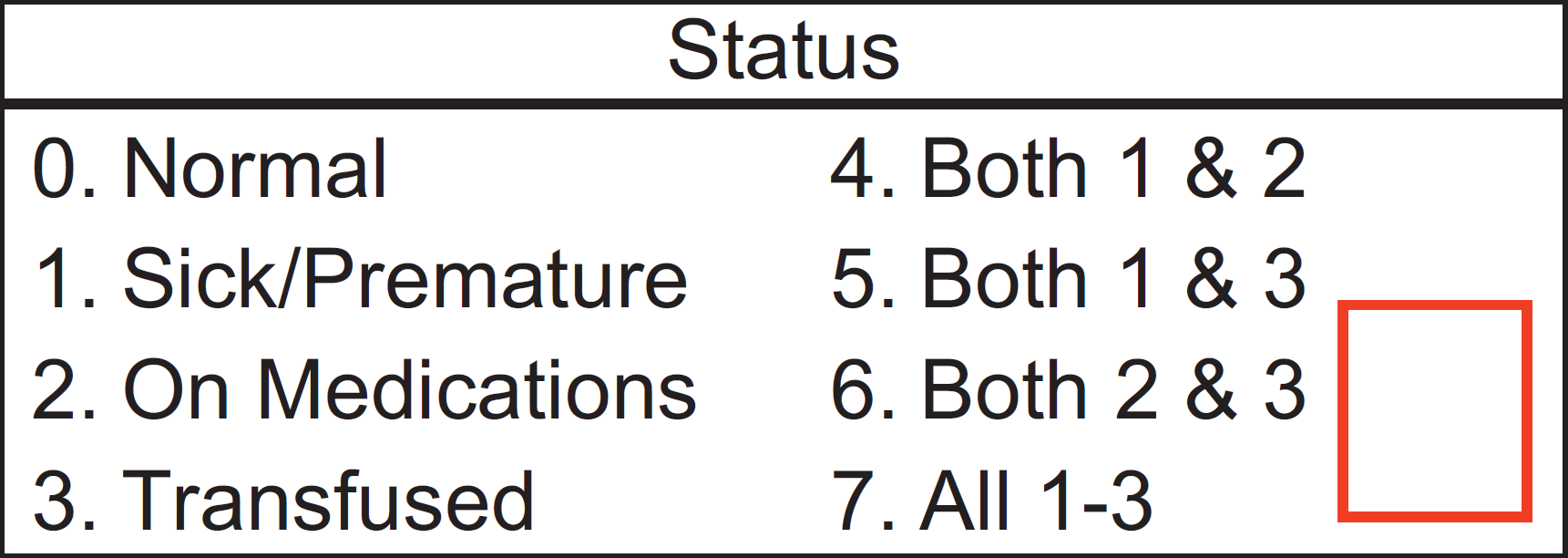 Status section of the demographics form labeled 0. Normal, 1. Sick/Premature, 2. On Medications, 3. Transfused, 4. Both 1 & 2, 5. Both 1 & 3, 6. Both 2 & 3, and 7. All 1-3.
