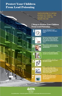 Lead Poisoning and Your Children EPA Brochure Poster
