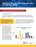 HIV in MSM