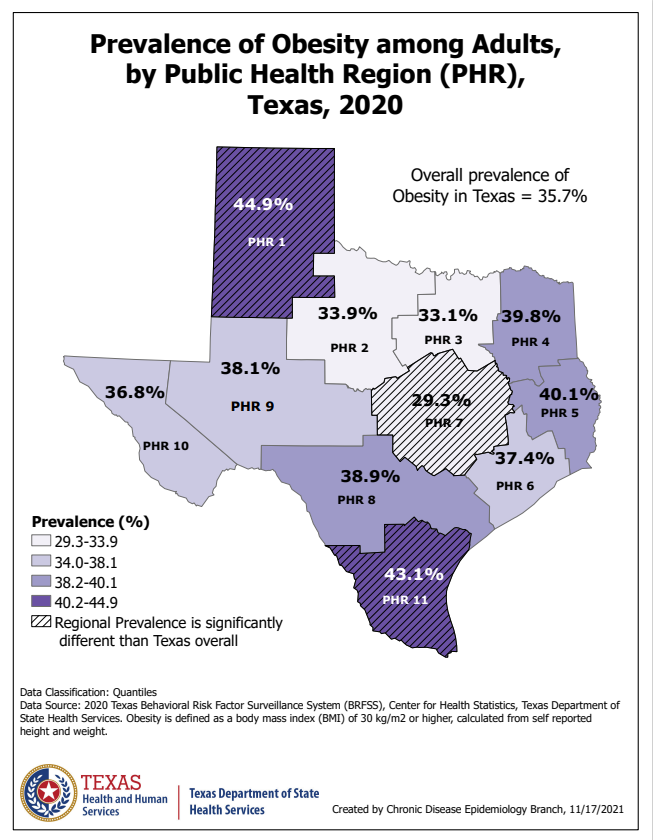 Prevalence%20of%20Obesity%20Among%20Adults%20in%20Texas%202020.PNG